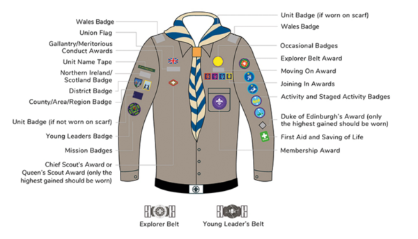 explorer_badge_placement